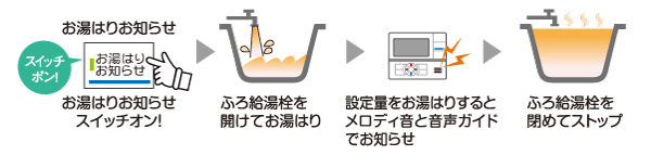 UKB-AG472A(MSW)<br >コロナ 石油給湯機器<br >AGシリーズ ガス化 アビーナG(水道直圧式)<br >オートタイプ UKBシリーズ(給湯＋追いだき)  壁掛型 46.5kW<br >屋外設置型 前面排気 ボイスリモコン付属 高級ステンレス外装 住宅設備家電