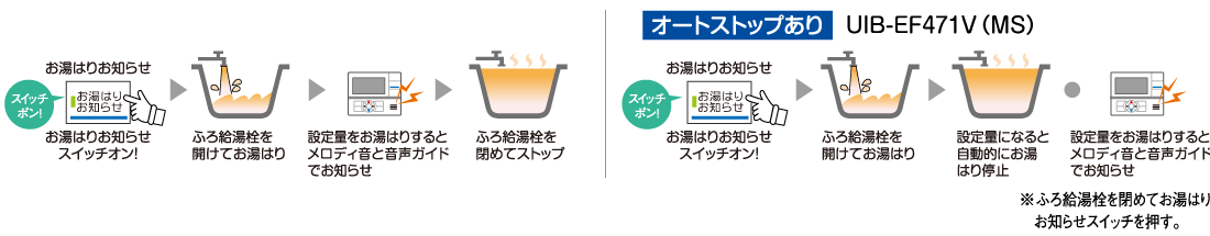 給湯イメージ図