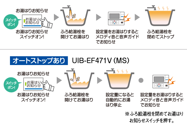 給湯イメージ図