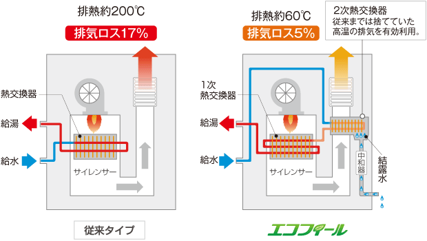 石油給湯器 エコフィール UKB-EF472F(FP) CORONA（コロナ） 給湯+追いだき フルオート 屋内 強制排気 インターホンリモコン 直圧式  高効率 46.5kW