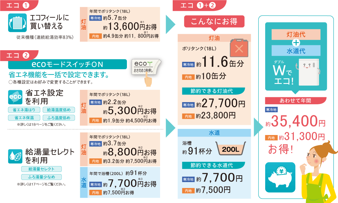 CORONA（住宅設備） UKB-EF472A(FP) コロナ 石油給湯器 エコフィール EFシリーズ(水道直圧式) オートタイプ  UKBシリーズ据置型 46.5kW 屋内設置 強制排気 インターホンリモコン付