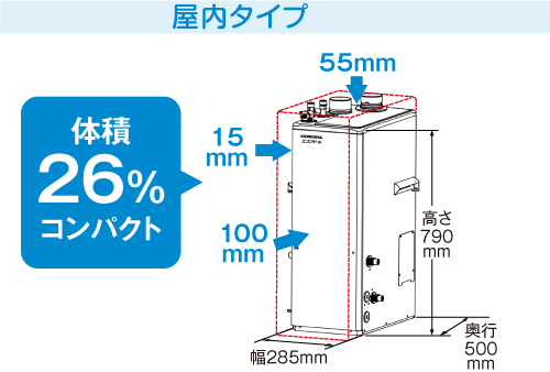 屋内タイプ　体積26％コンパクト