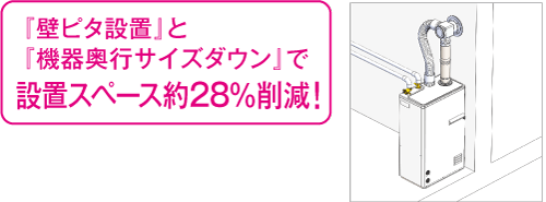 『壁ピタ設置』と『機器奥行サイズダウン』で設置スペース約２８％削減！