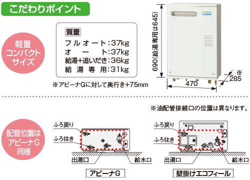 こだわりポイント:軽量コンパクトサイズ・配管位置はアビーナG同様