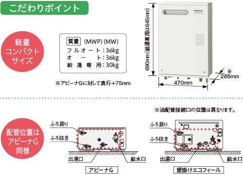 こだわりポイント：軽量コンパクトサイズ・配管位置はアビーナG同様