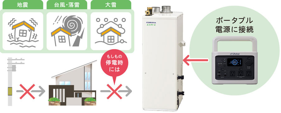 お取り寄せ CORONA コロナ 45.6kW 石油給湯機 NXHシリーズ 給湯専用 UIB-NX46HR(FFD)の後継 高圧力型貯湯式 UIB- NXH462(FFD)