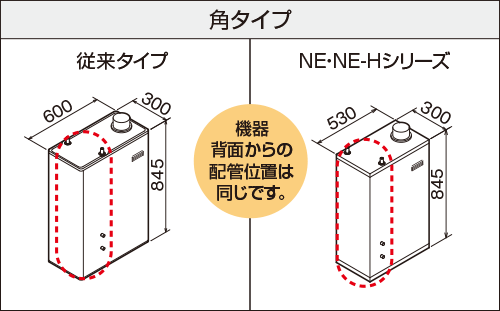 角タイプ