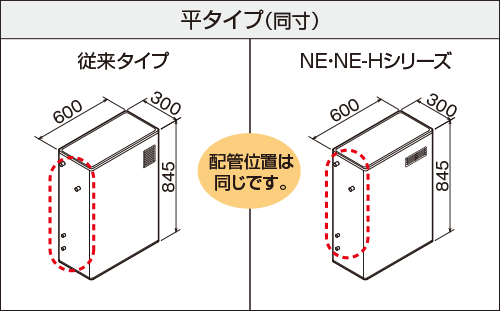 平タイプ（同寸）