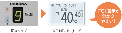 「℃」表示で分かりやすい!