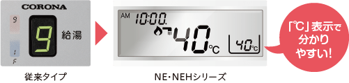 「℃」表示で分かりやすい！