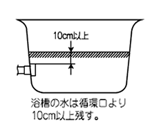 使用方法 よくあるご質問 石油給湯機 株式会社コロナ
