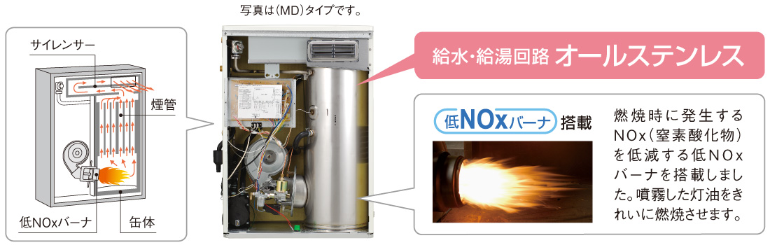 コロナ 石油給湯機 部材標準給排気筒NX