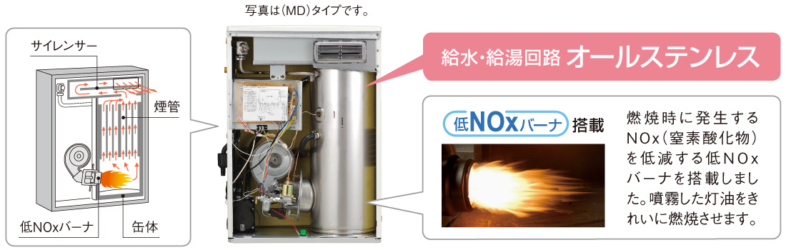 CORONA（住宅設備） UKB-NX372A(SD) コロナ 石油給湯機器 NXシリーズ(貯湯式) オートタイプ UKBシリーズ 据置型  36.2kW 屋外設置型 無煙突 ボイスリモコン付属 高級ステンレス外装