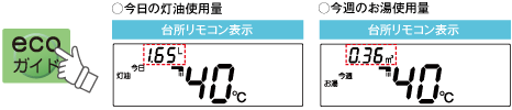 今日の灯油使用量・今週のお湯使用量