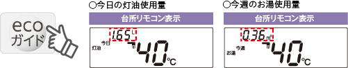 今日の灯油使用量・今週のお湯使用量