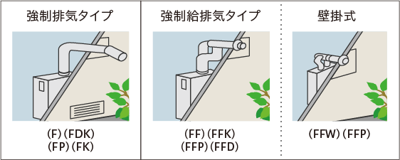 屋内設置例