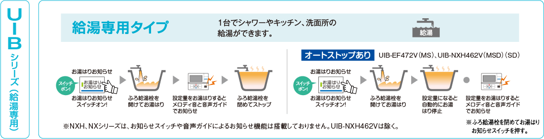 石油瞬間給湯機UIBシリーズ（給湯専用タイプ）