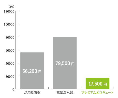 愛知グラフ