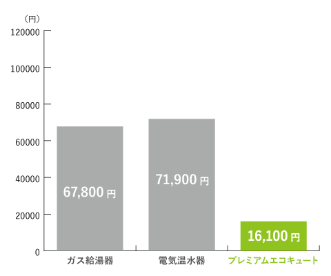 秋田グラフ