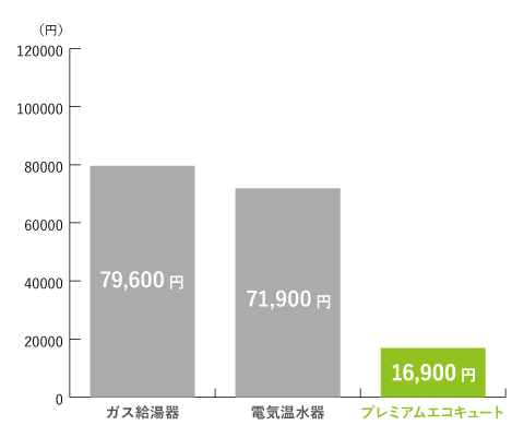 青森グラフ