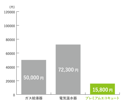 千葉グラフ