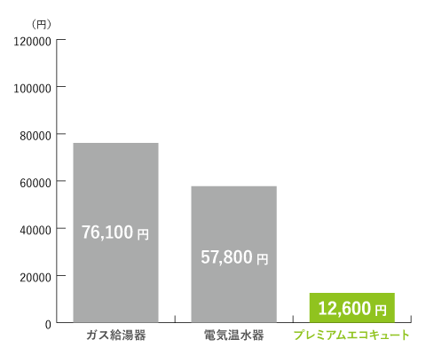 福岡グラフ