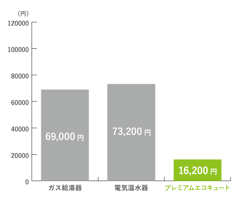 茨城グラフ