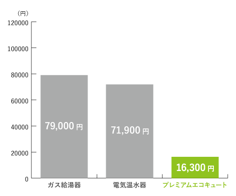 岩手グラフ