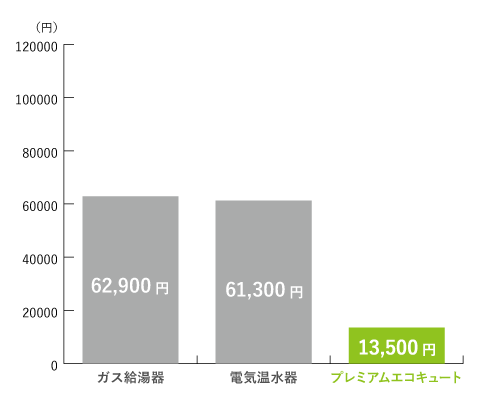 香川グラフ