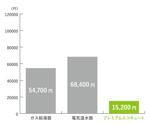 新潟グラフ