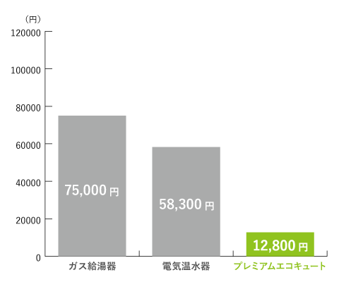 岡山グラフ