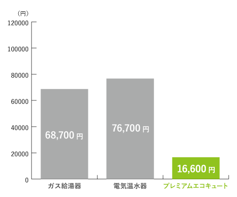静岡グラフ