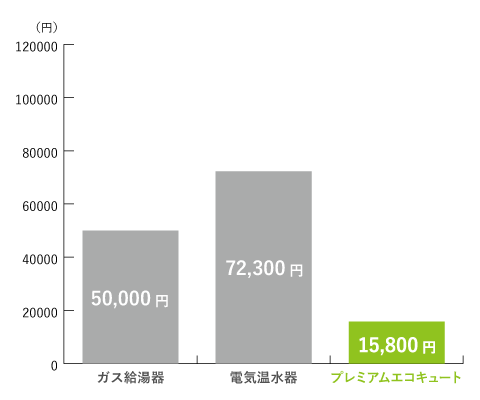 東京グラフ