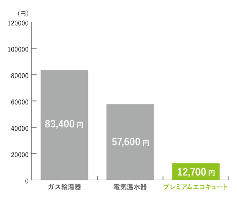 富山グラフ