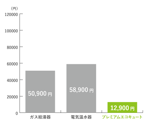 和歌山グラフ