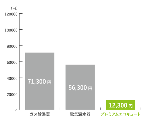 山口グラフ