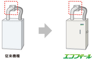 給排気筒取り付けイメージ図