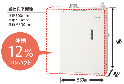 従来機種との比較イメージ