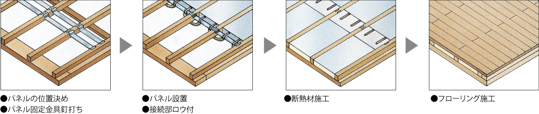 フロアパネル施工順序