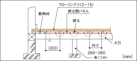 設置図