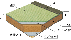 前澤リビング・ソリューションズ（株）製（YS床暖房用畳）