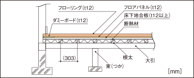 設置図