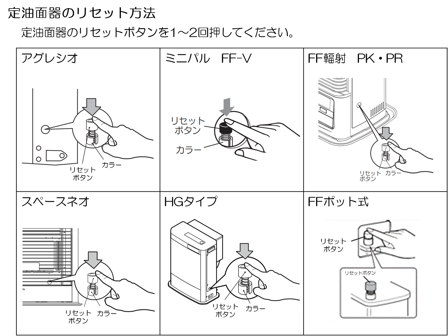 シーズン初めに使用するが点火しない。表示部にE1やE2の記号が表示され