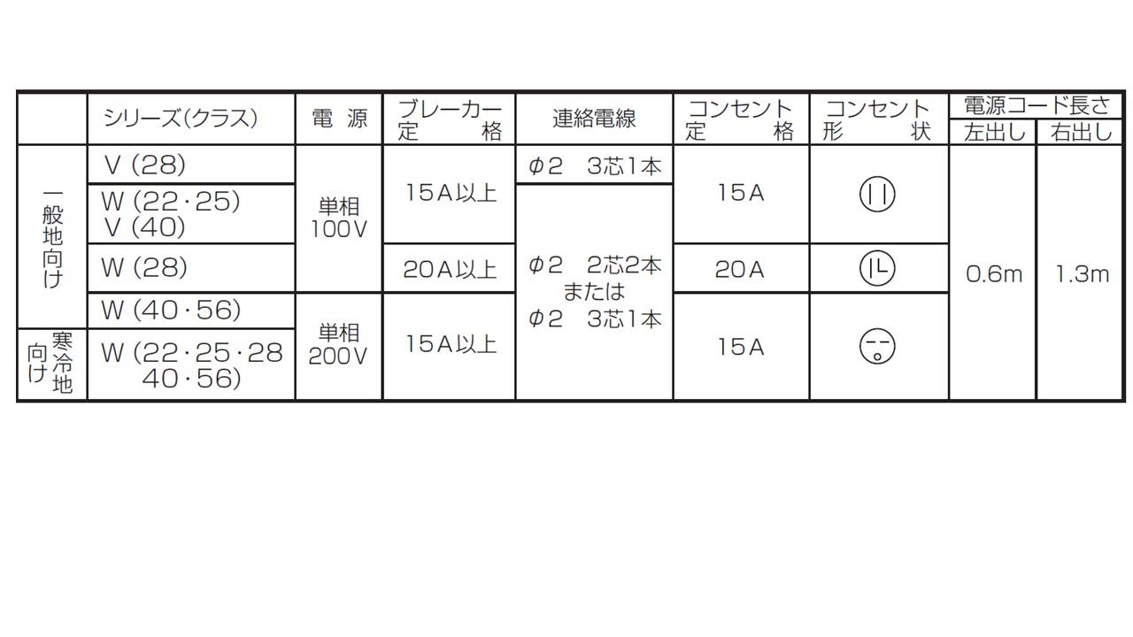 エアコンの電源は専用回路が必要ですか.jpg