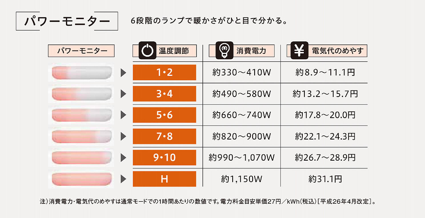 電気暖房機 コアヒート コアヒートスリム スリムカーボン の購入を検討中です 電気代 はどのように計算すれば良いでしょうか サポート お問い合わせ 株式会社コロナ