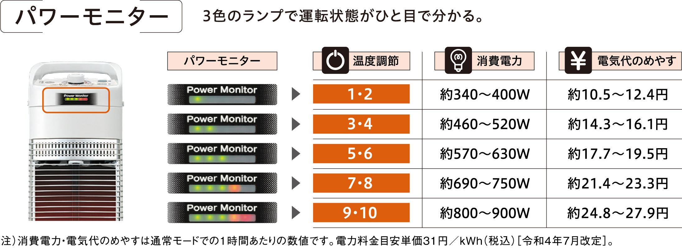 コアヒートスリム_パワーモニター.jpg