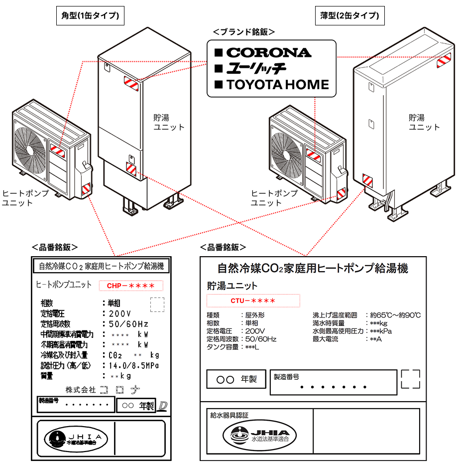 品番の記載箇所